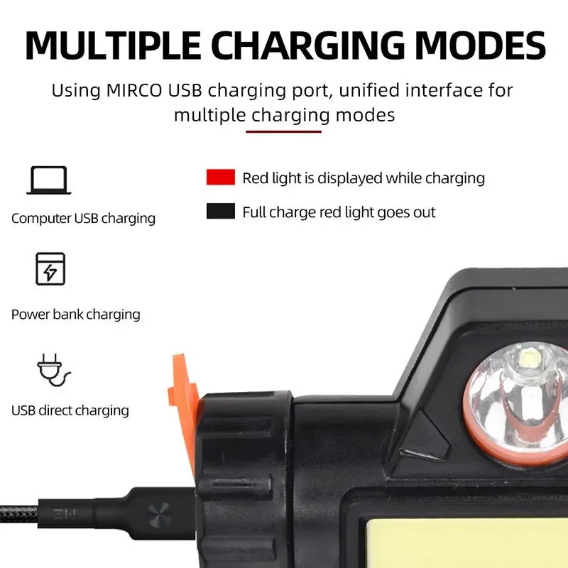 Rechargeable COB LED Waterproof Headlamp